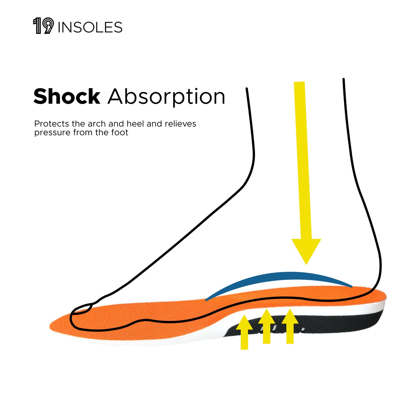 Game Changer Insoles (Perfect for sports shoes)