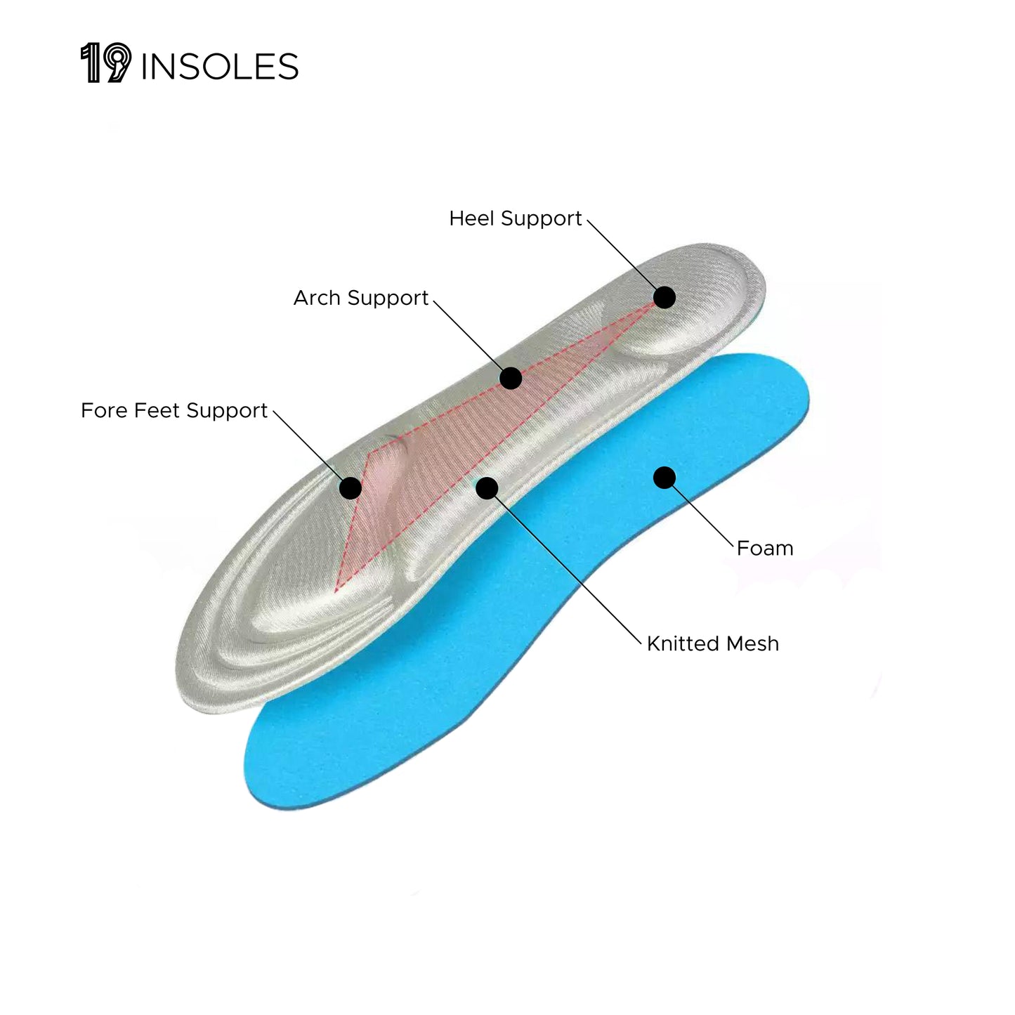 Mojdi Insoles